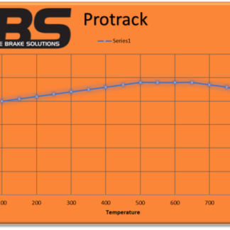 PBS ProTrack Honda Civic EP3/ Accord DC2/ S2000 Rear brake p