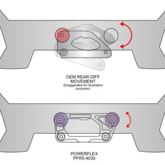 Powerflex Dual Mount Rear Diff Bracket for BMW F8x M2 M3 M4